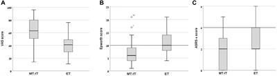 Subclinical Scores in Self-Report Based Screening Tools for Attention Deficits Correlate With Cognitive Traits in Typical Evening-Type Adults Tested in the Morning